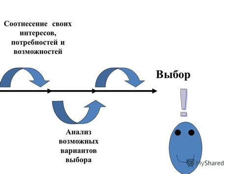 Анализ возможных вариантов