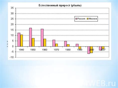 Анализ данных о демографической ситуации