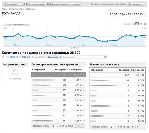 Анализ данных сайта