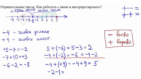 Анализ задач на частные отрицательные числа