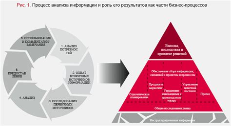 Анализ информации на упаковке процессора