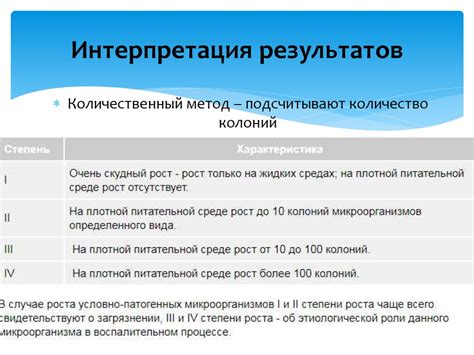Анализ и интерпретация результатов эксперимента