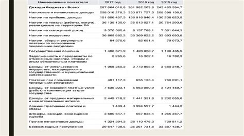 Анализ и контроль процесса расчетно-бюджетной постановки