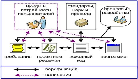 Анализ и контроль работы НЧГРЭС: важные моменты и инструменты