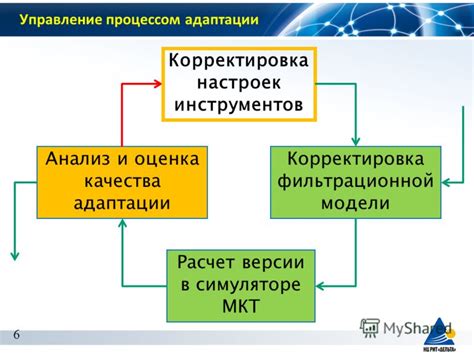 Анализ и корректировка настроек