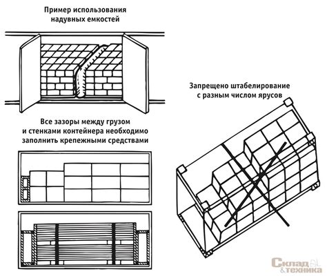 Анализ и подготовка контейнера для загрузки