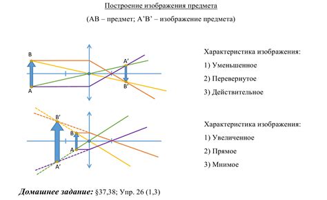 Анализ и построение линзы в физике