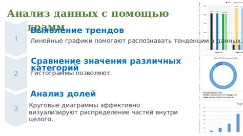 Анализ и сравнение данных с помощью линейчатой диаграммы