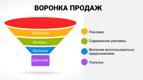 Анализ и улучшение воронки продаж