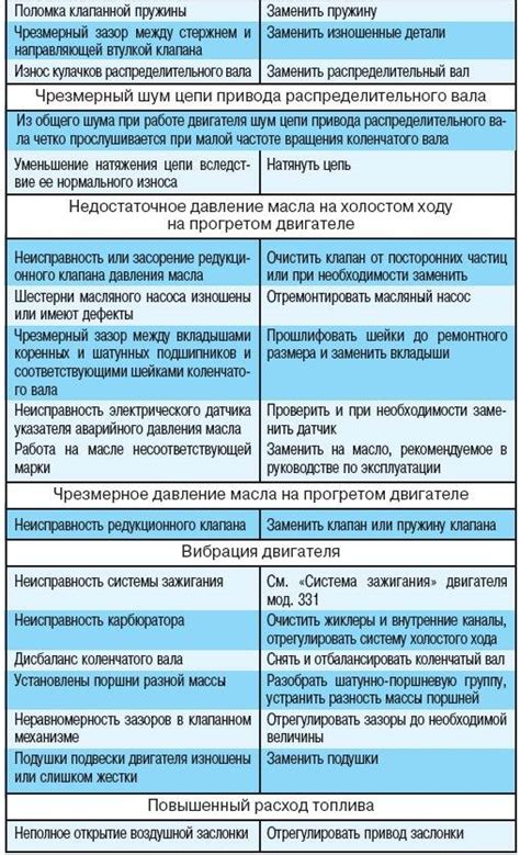 Анализ и устранение неисправностей доводчика