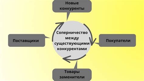 Анализ конкурентных заголовков для повышения эффективности Титлов