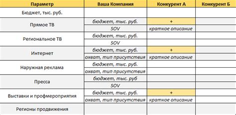 Анализ конкурентов и потребителей