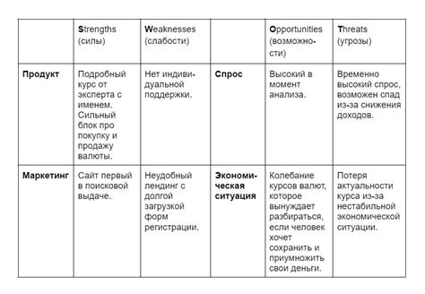 Анализ конкурентов и спроса