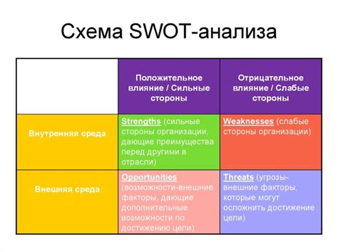 Анализ конкурентов и среза рынка