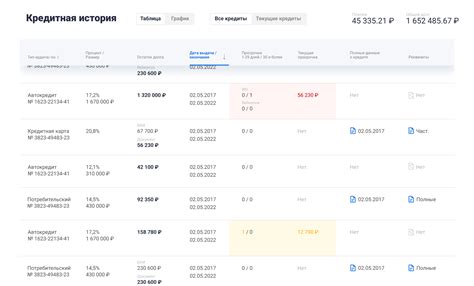 Анализ кредитной истории