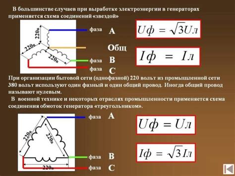 Анализ линейного напряжения