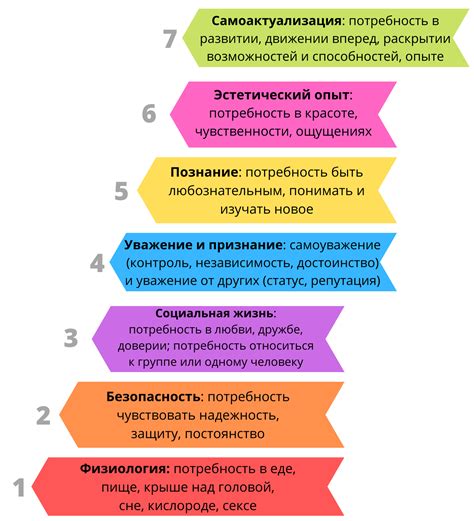 Анализ личных ценностей и потребностей