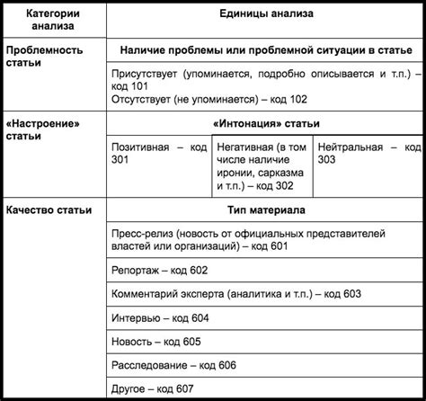 Анализ отзывов и впечатлений о работе