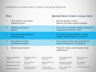 Анализ ошибок и улучшение модели