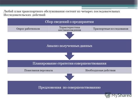 Анализ полученных данных и дальнейшие действия