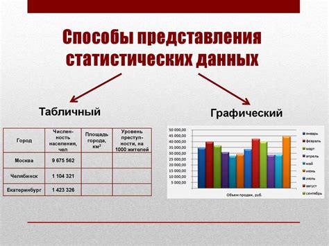 Анализ полученных данных и сравнение с требуемыми значениями