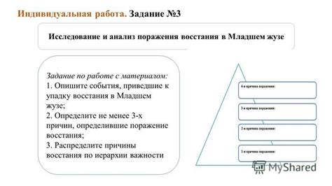 Анализ причин националистического восстания