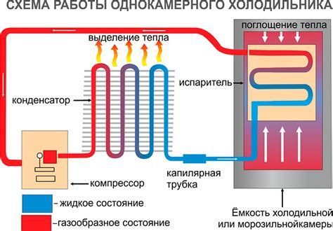 Анализ производительности и эффективности насоса холодильника