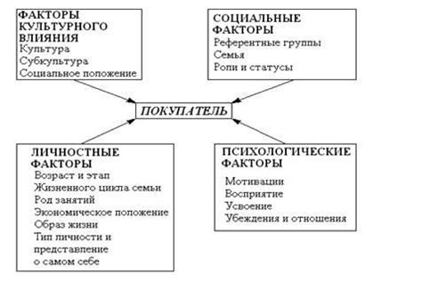 Анализ различных способов покупки долларов