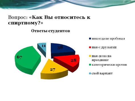 Анализ результатов анкетирования