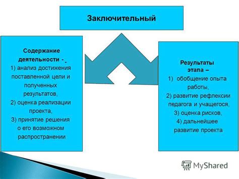 Анализ результатов и дальнейшее развитие