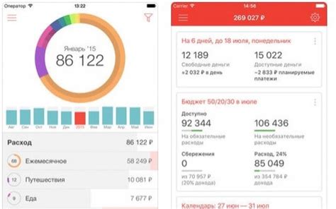 Анализ результатов и корректировка планов в Дзен Мани