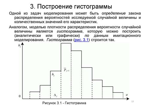 Анализ результатов моделирования