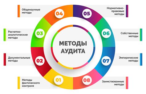 Анализ результатов проверки и возможные решения
