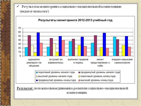 Анализ результатов работы с психическим расстройством