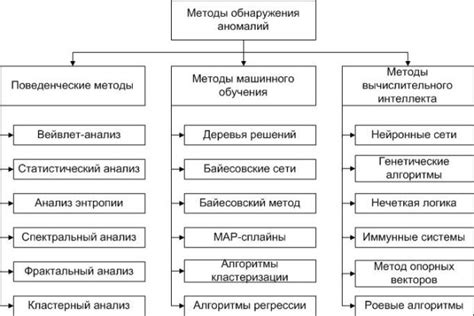 Анализ результатов сканирования и обнаружения препятствий справа