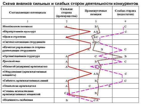 Анализ рынка и определение сильных сторон