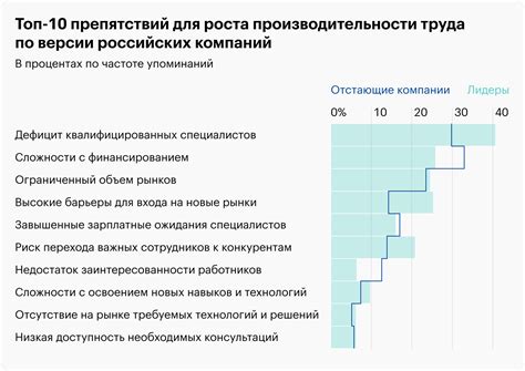 Анализ рынка труда и выбор направления карьеры
