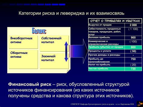 Анализ рыночной среды для определения стоимости акций