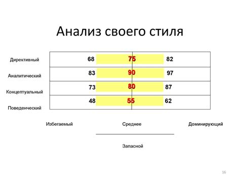 Анализ своего стиля