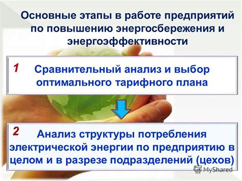 Анализ своих потребностей и выбор оптимального тарифного плана