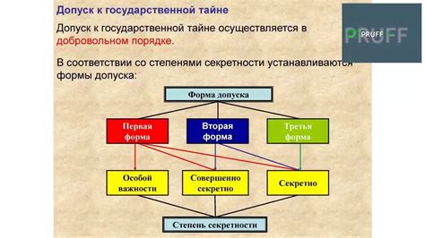 Анализ секретности и осторожности мужа