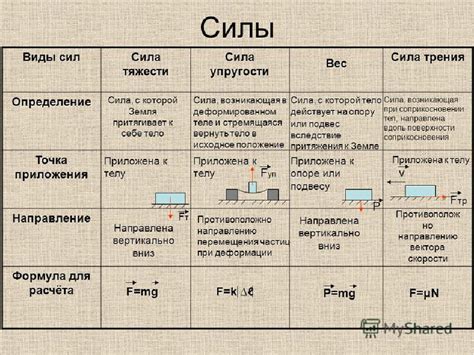 Анализ сил и сопротивления