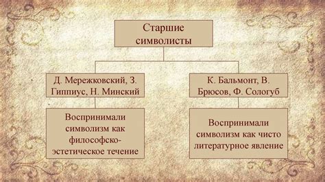 Анализ символики