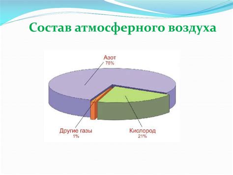 Анализ состава воздуха