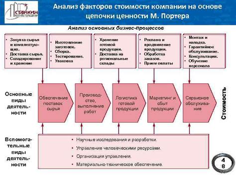 Анализ стоимости и факторов