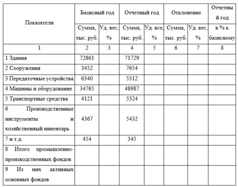 Анализ таблицы persons