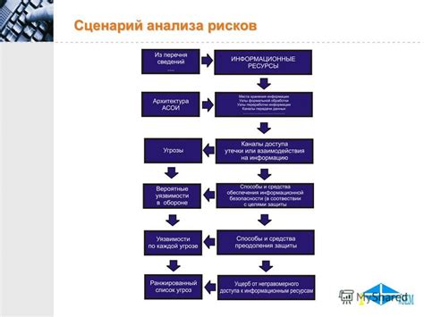 Анализ текущего состояния нет граф