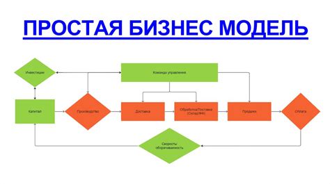 Анализ текущей рентабельности