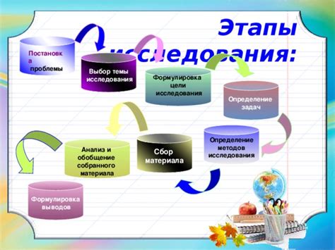 Анализ темы и сбор материала