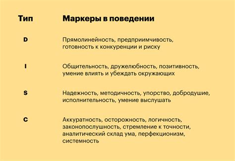 Анализ типа личности